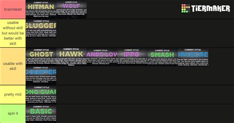 untitled boxing game Tier List [May 2025] .